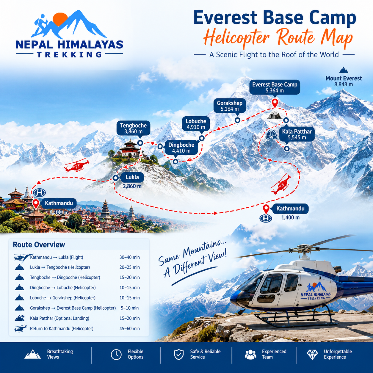 Everest Base Camp Helicopter Tour route map