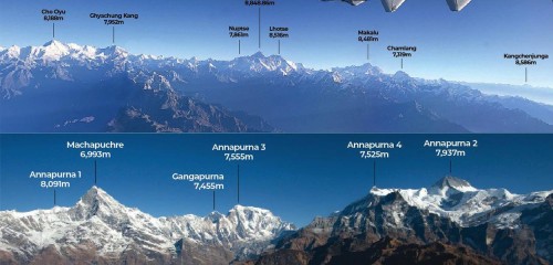What Is the Altitude of Everest Base Camp