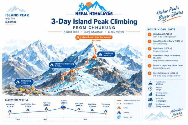 Island Peak Climbing from Chhukung