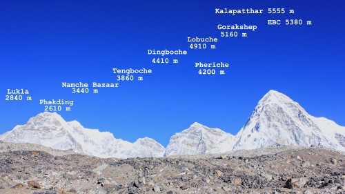 Things to Know Before Booking EBC Trek 2026: Complete Pre-Booking Guide